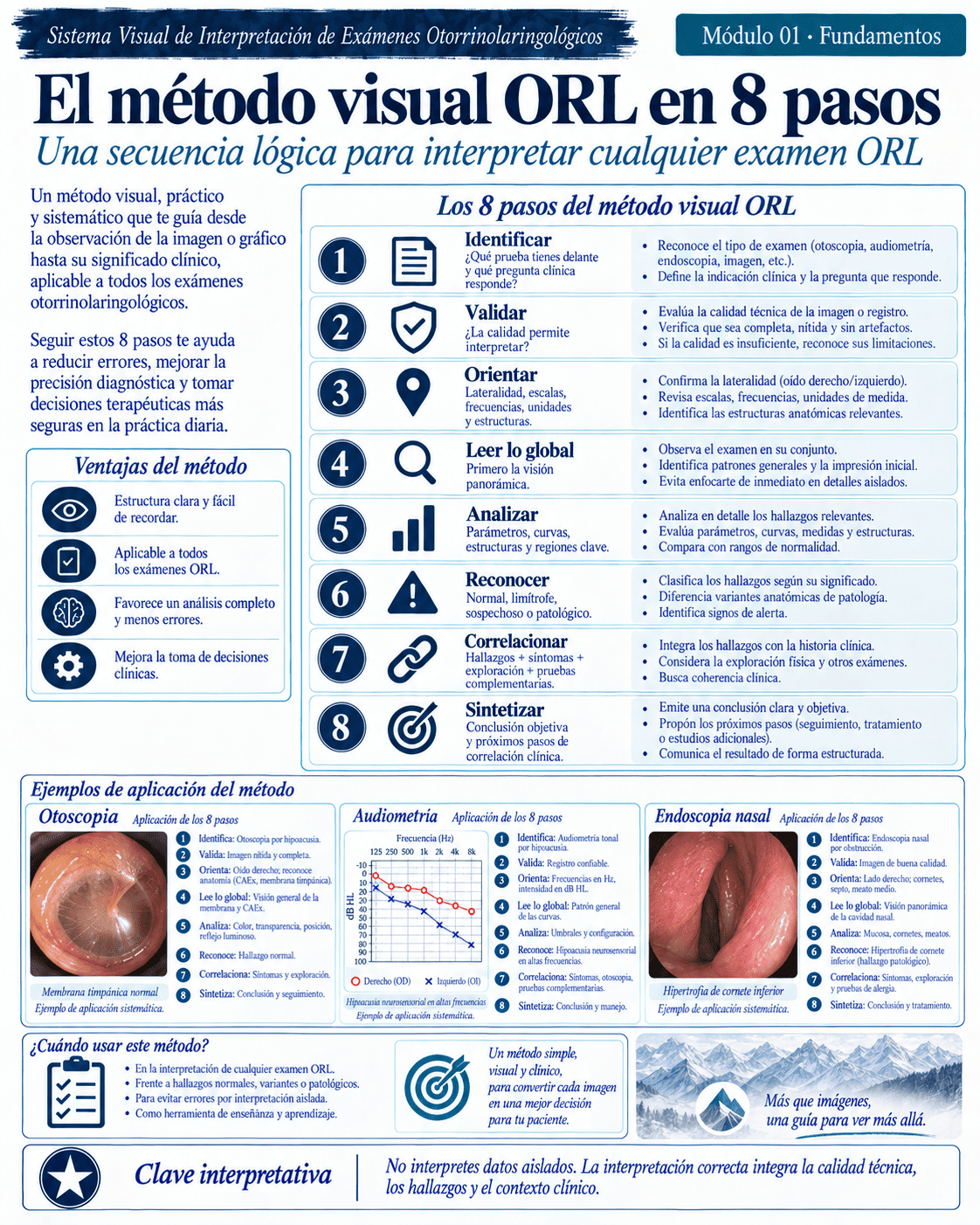 Muestra ilustrada del atlas médico ORL